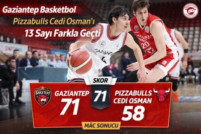 Gaziantep Basketbol, Pizzabulls Cedi Osman karşısında sahadan galibiyetle ayrıldı.