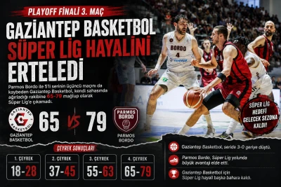 Gaziantep Basketbol S&uuml;per Lig Hayalini Erteledi