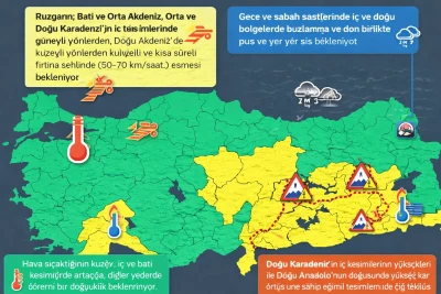 Gaziantep dahil 26 il i&ccedil;in uyarı!!..