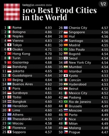 Gaziantep, D&uuml;nyanın En İyi 10 Yemek Şehrinden Biri Se&ccedil;ildi