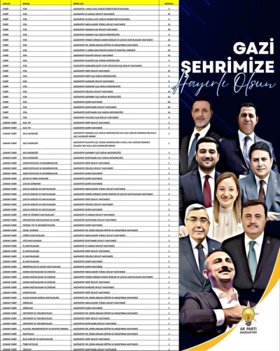 Gaziantep’e 362 Yeni Doktor Atandı