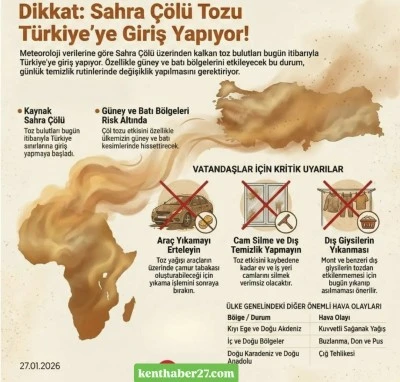 Gaziantep&rsquo;e Kuvvetli Yağış Uyarısı: &Ccedil;&ouml;l Tozu, Buzlanma ve Don Etkili Olacak