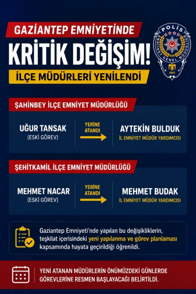 Gaziantep  Emniyetinde Kritik Değişim: İl&ccedil;e M&uuml;d&uuml;rleri Yenilendi