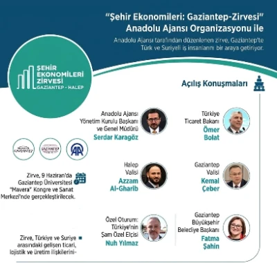 Gaziantep, Halep ile Ekonomik İş Birliğini G&uuml;&ccedil;lendirecek Zirveye Ev Sahipliği Yapacak