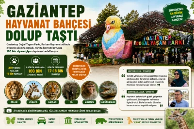 Gaziantep Hayvanat Bah&ccedil;esi Bayramda Dolup Taştı