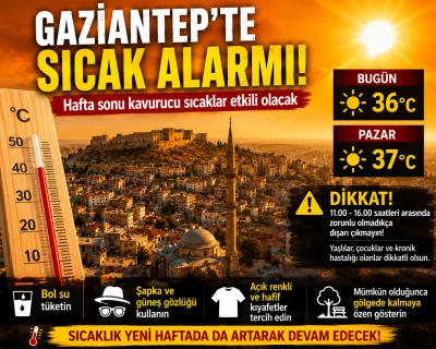 Gaziantep Kavrulacak! Sıcaklık Hafta Sonu 37 Dereceye Ulaşacak