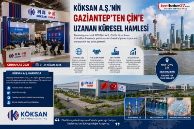 Gaziantep sanayisi d&uuml;nyaya a&ccedil;ılıyor. K&Ouml;KSAN A.Ş.&rsquo;den &Ccedil;in &ccedil;ıkarması&hellip;