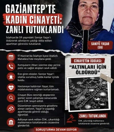 Gaziantep&rsquo;te Cinayet Zanlısı Tutuklandı: Apartman G&ouml;revlisinin Altın İ&ccedil;in Cinayet İşlediği İddiası