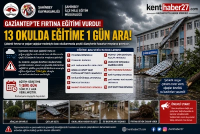 Gaziantep&rsquo;te fırtına sonrası 39 okulda eğitime ara: İşte tam liste