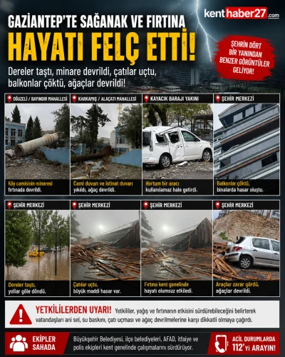 Gaziantep&rsquo;te fırtına ve sağanak hayatı fel&ccedil; etti: Minare devrildi, dereler taştı, &ccedil;atılar u&ccedil;tu