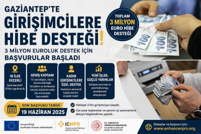 Gaziantep&rsquo;te Girişimcilere Hibe Fırsatı: 3 Milyon Euroluk Destek İ&ccedil;in Başvurular Başladı