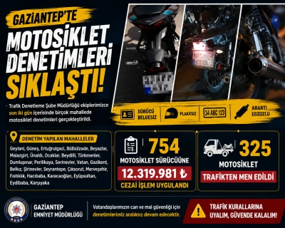 Gaziantep&rsquo;te Motosiklet Denetimleri Sıklaştı: 754 S&uuml;r&uuml;c&uuml;ye 12,3 Milyon Lira Ceza
