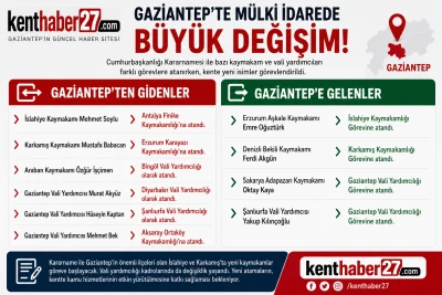 Gaziantep&rsquo;te M&uuml;lki İdarede B&uuml;y&uuml;k Değişim! İşte Gelenler ve Gidenler