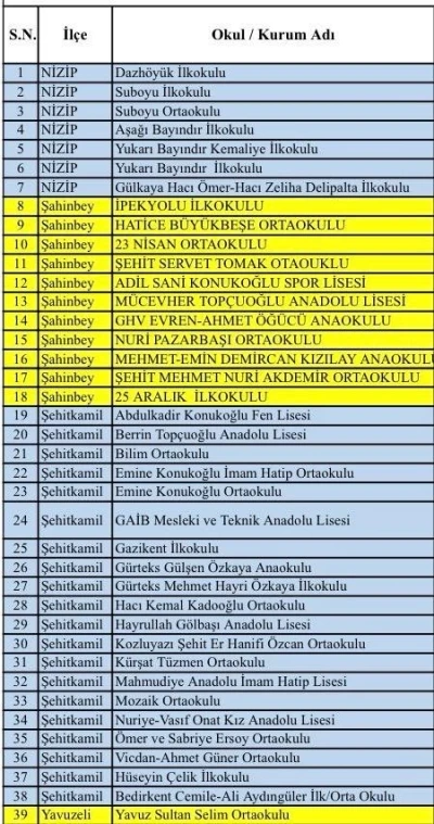 Gaziantep&rsquo;te "s&uuml;per h&uuml;cre" fırtınasında hasar g&ouml;ren 39 okul tatil edildi
