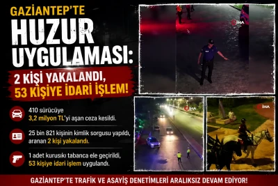 Gaziantep&rsquo;te Şok Denetim: 410 S&uuml;r&uuml;c&uuml;ye 3,2 Milyon TL Ceza!