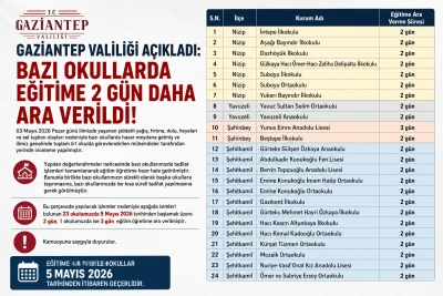 Gaziantep Valiliği a&ccedil;ıkladı: Bazı okullarda eğitime ara uzatıldı