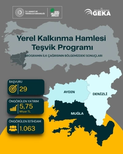 Güney Ege’den 5,75 milyar TL’lik yatırım hamlesi
