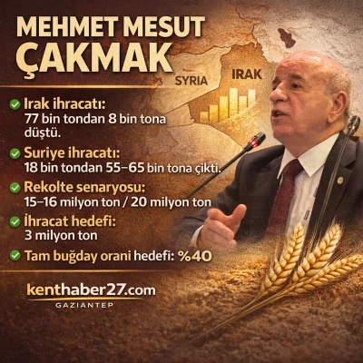 TUSAF Başkanı Mesut &Ccedil;akmak&rsquo;tan kritik a&ccedil;ıklamalar! &ldquo;Fiyatı Devlet mi Belirlesin?&rdquo;, &ldquo;Irak&rsquo;ta 77 Binden 8 Bine D&uuml;şt&uuml;k&rdquo;, &ldquo;Tam Buğdayda Yeni D&ouml;nem&rdquo;