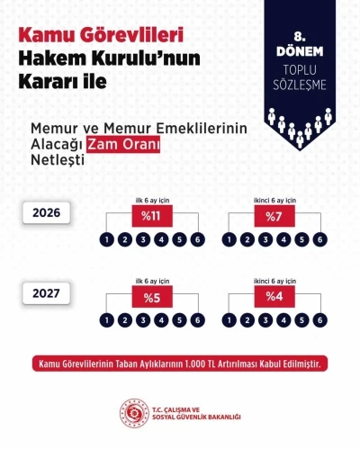 Hakem Kurulu’nun memur ve memur emeklileri için zam kararı açıklandı
