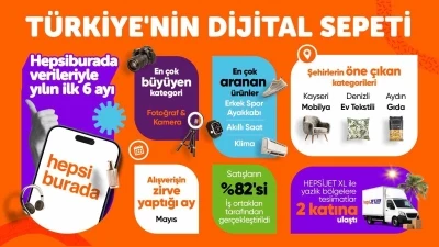 Hepsiburada T&uuml;rkiye&rsquo;nin dijital sepetini a&ccedil;ıkladı
