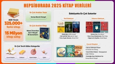 Hepsiburada yılın kitap verilerini a&ccedil;ıkladı

