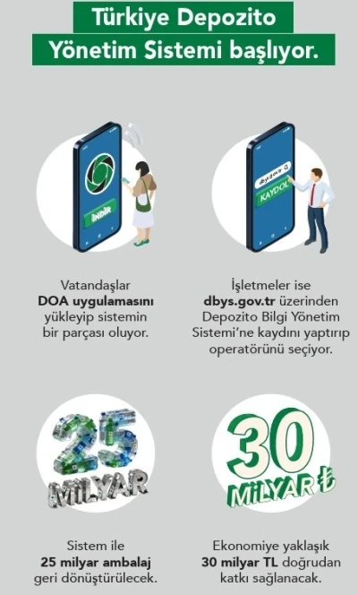 İşletmeler i&ccedil;in depozito sistemine kayıt s&uuml;reci başladı
