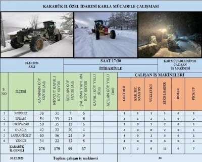 Karab&uuml;k&rsquo;te kardan kapanan 99 k&ouml;y yolu ulaşıma a&ccedil;ıldı
