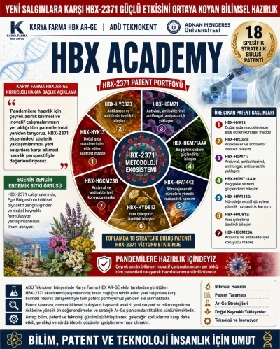 Karya Farma HBX Ar-Ge yeni salgınlara karşı hazırlık yaptığını duyurdu
