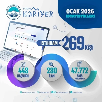 Kayseri Kariyer Merkezi, Ocak ayında 269 istihdama k&ouml;pr&uuml; oldu
