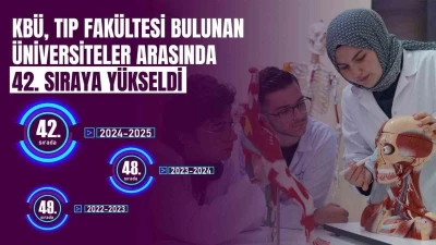 KBÜ tıp alanında yükselmeyi sürdürüyor
