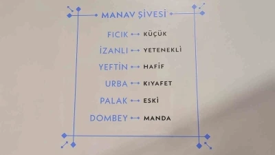 Kocaeli&rsquo;nin s&ouml;zl&uuml; mirası "Manav Ağzı S&ouml;zl&uuml;ğ&uuml;" ile kayıt altına alınıyor
