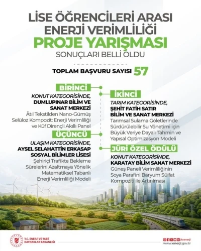 Lise &ouml;ğrencileri arası &rsquo;Enerji Verimliliği Proje Yarışması&rsquo;nın sonu&ccedil;ları belli oldu: 4 proje &ouml;d&uuml;le layık g&ouml;r&uuml;ld&uuml;
