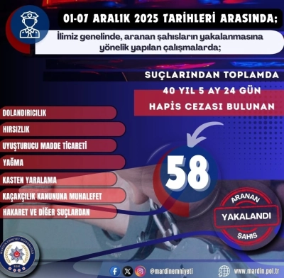 Mardin Emniyeti,  Aranan İki Kişiyi yakaladı