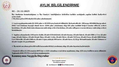 Mazıdağı&rsquo;nda aralık ayı asayiş raporu a&ccedil;ıklandı: 172 şahıs yakalandı
