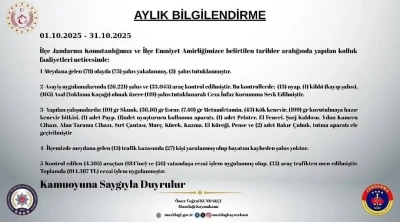Mazıdağı’nda ekim ayı güvenlik raporu: 78 olayda 3 tutuklama, uyuşturucu ve kaçakçılığa büyük darbe
