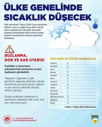 Meteoroloji duyurdu: &Uuml;lke genelinde hava sıcaklıkları d&uuml;şecek
