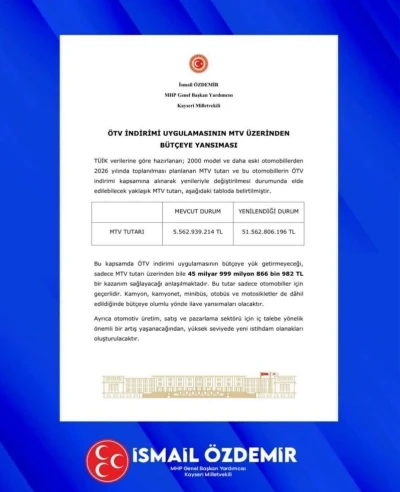 MHP&rsquo;li &Ouml;zdemir: "&Ouml;TV teşviki ile ilgili &ccedil;alışmalarımızı gayretle s&uuml;rd&uuml;r&uuml;yoruz"
