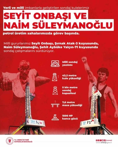 Milli sondaj kuleleri &quot;Seyit Onbaşı&quot; ve &quot;Naim Süleymanoğlu&quot; sahada
