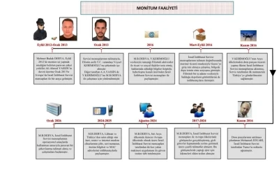 MİT&rsquo;ten Mossad casusuna operasyon
