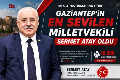 MLS Araştırmasına G&ouml;re Gaziantep&rsquo;in En Sevilen Milletvekili Sermet Atay Oldu