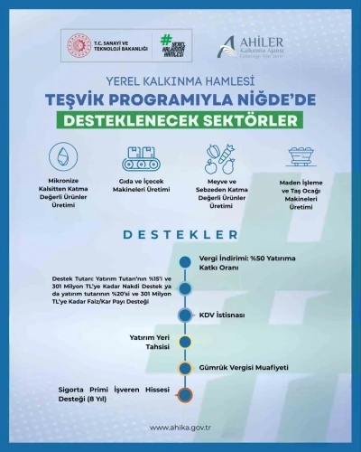 Niğde&rsquo;de 2026 Yılı Yerel Kalkınma Hamlesi Yatırım Konuları g&uuml;ncellendi
