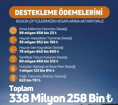 Niğde&rsquo;de &ccedil;ift&ccedil;ilere destek &ouml;demesi uyarısı
