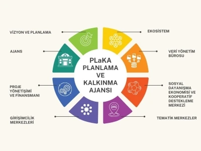 Nilüfer Planlama ve Kalkınma Ajansı kuruldu
