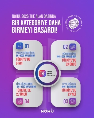 N&Ouml;H&Uuml; bir alanda daha d&uuml;nyanın en prestijli kuruluşu  sıralamasına girdi
