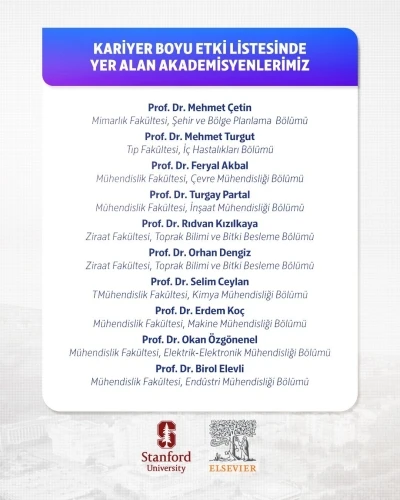 OMÜ’den 15 akademisyen &quot;Dünyanın En Etkili Bilim İnsanları&quot; listesinde yer aldı
