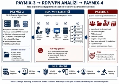 Paymix-4 operasyonu: 61 ş&uuml;pheliye baskın, 96 mal varlığına el konuldu

