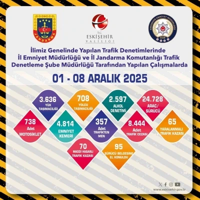 Polis ve jandarmadan okul çevresinde sıkı denetim
