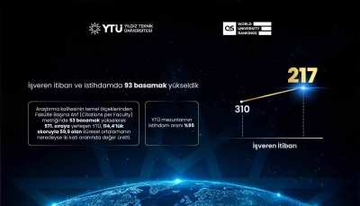 QS 2027 a&ccedil;ıklandı: YT&Uuml; d&uuml;nyada 102 basamak y&uuml;kseldi
