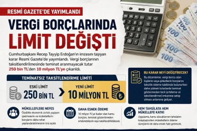 Resmi Gazete&rsquo;de Yayımlandı: Vergi Bor&ccedil;larında Teminatsız Taksitlendirme Limiti 10 Milyon TL Oldu