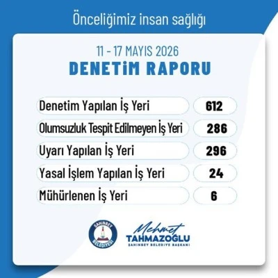 Şahinbey Belediyesi Zabıta Ekiplerinden Sıkı Denetim